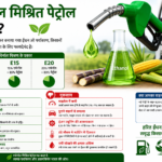 एथेनॉल मिश्रित पेट्रोल: फायदे और नुकसान